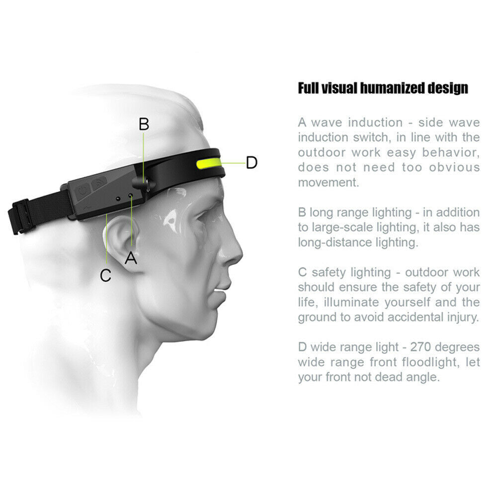 USB Rechargeable 4 Lighting Modes COB Light Head Lamp_12