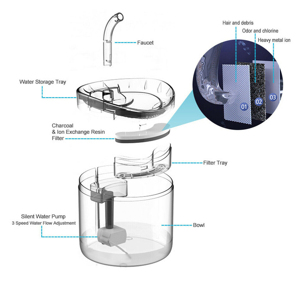 USB Interface Automatic Induction Pet Drinking Water Fountain_5